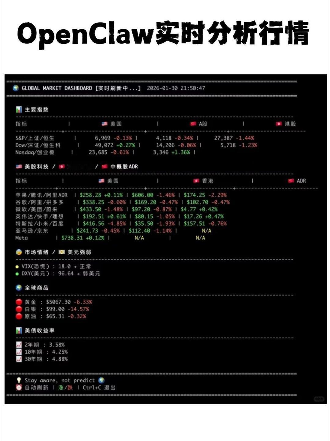 男子用ai一夜赚够一线房首付作为关注 AI 投资的人，我必须说：OpenClaw