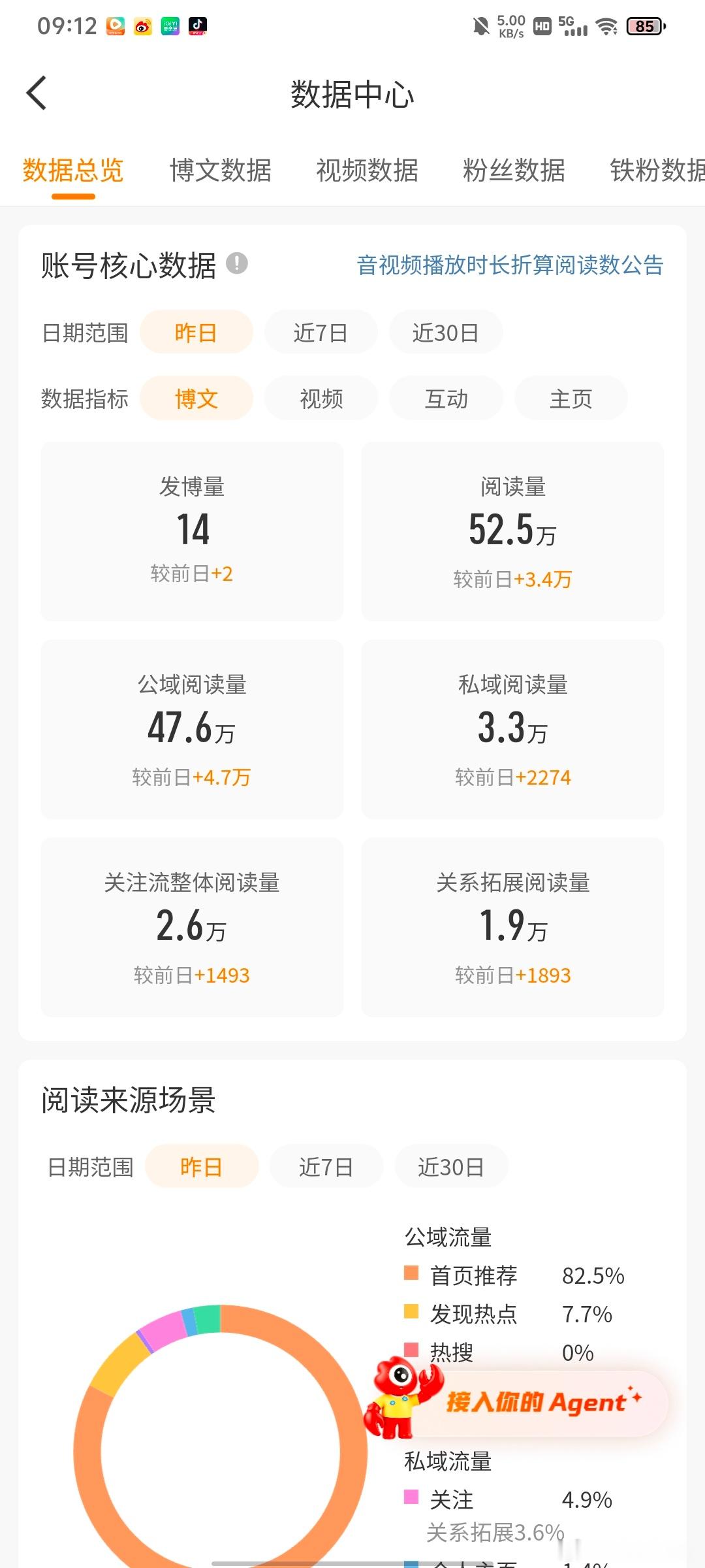 不容易终于红了一次[流鼻血] ​​​