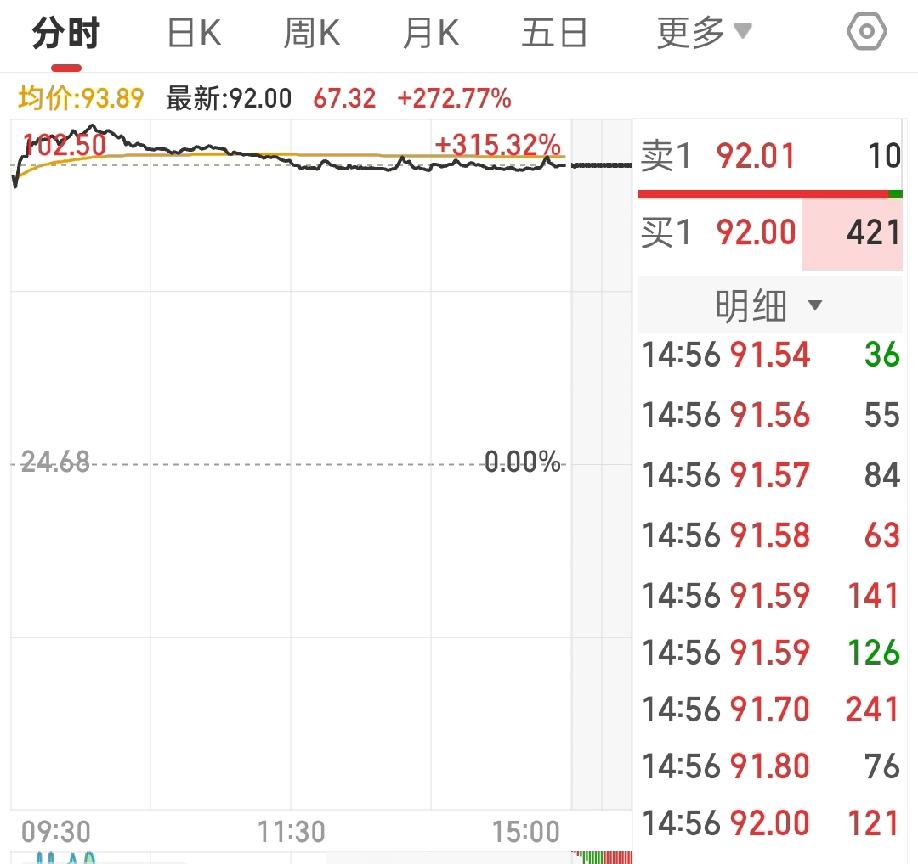 一周之内，江西2家企业登入A股上市，迎来2026年的小高潮。
给江西带来高质量就