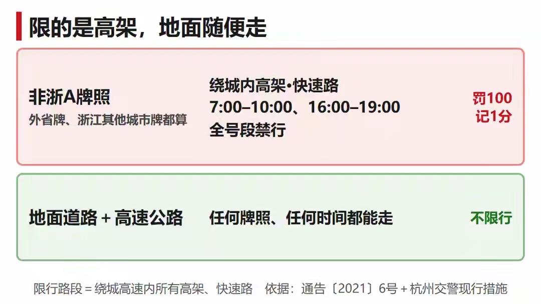 外地车去杭州注意！绕城高架工作日6小时限行，外省车牌急事通一年仅12次

不少车