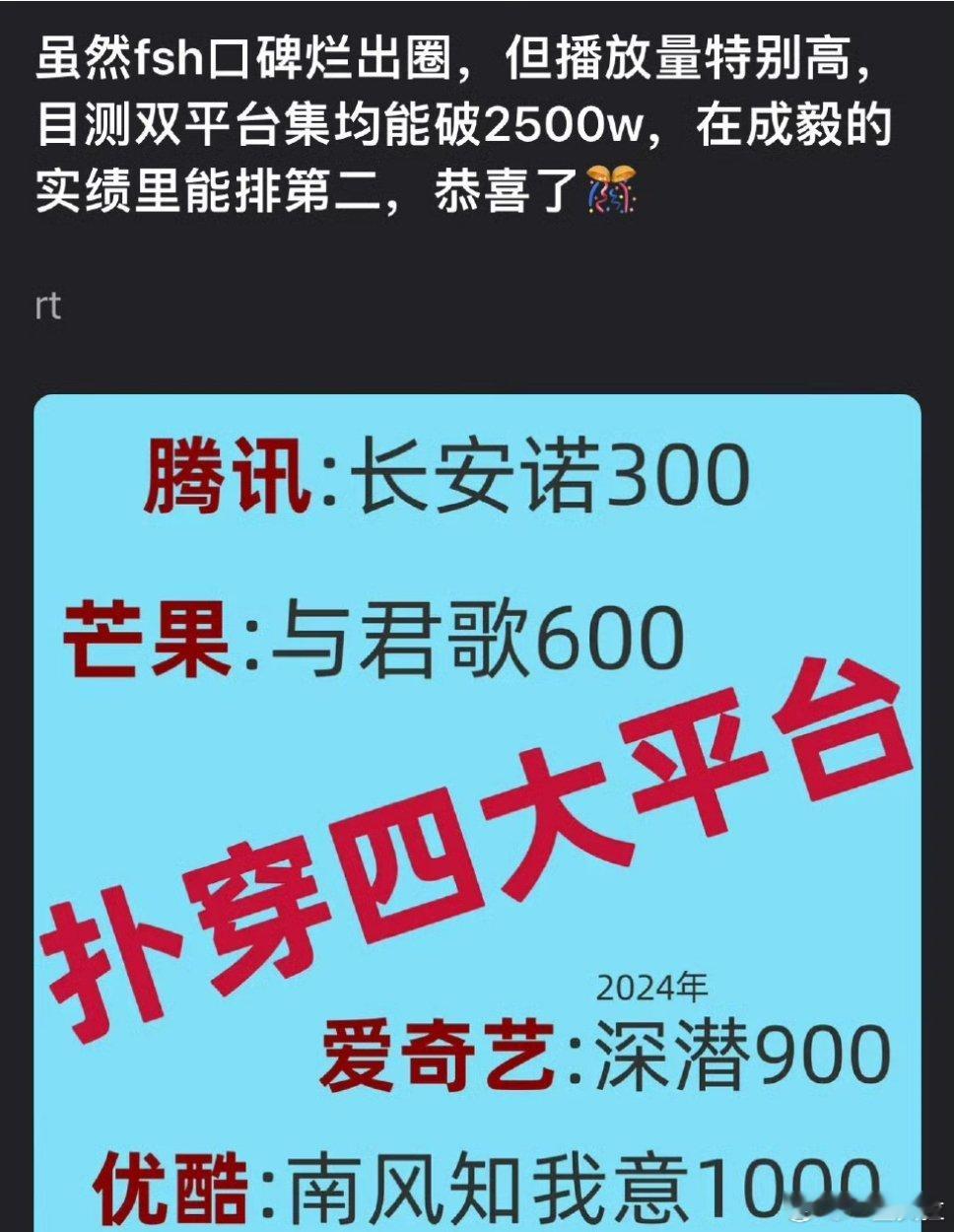 居然能排第二 ​​​