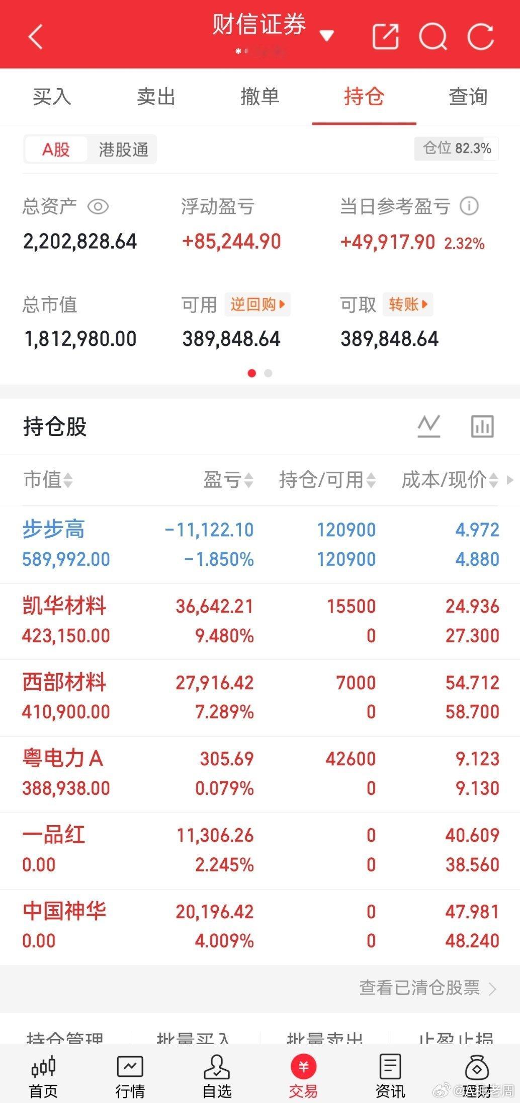 今日账户稳步收红，单日盈利近5W，整体仓位8成左右持仓运行。持仓分三条主线布局：