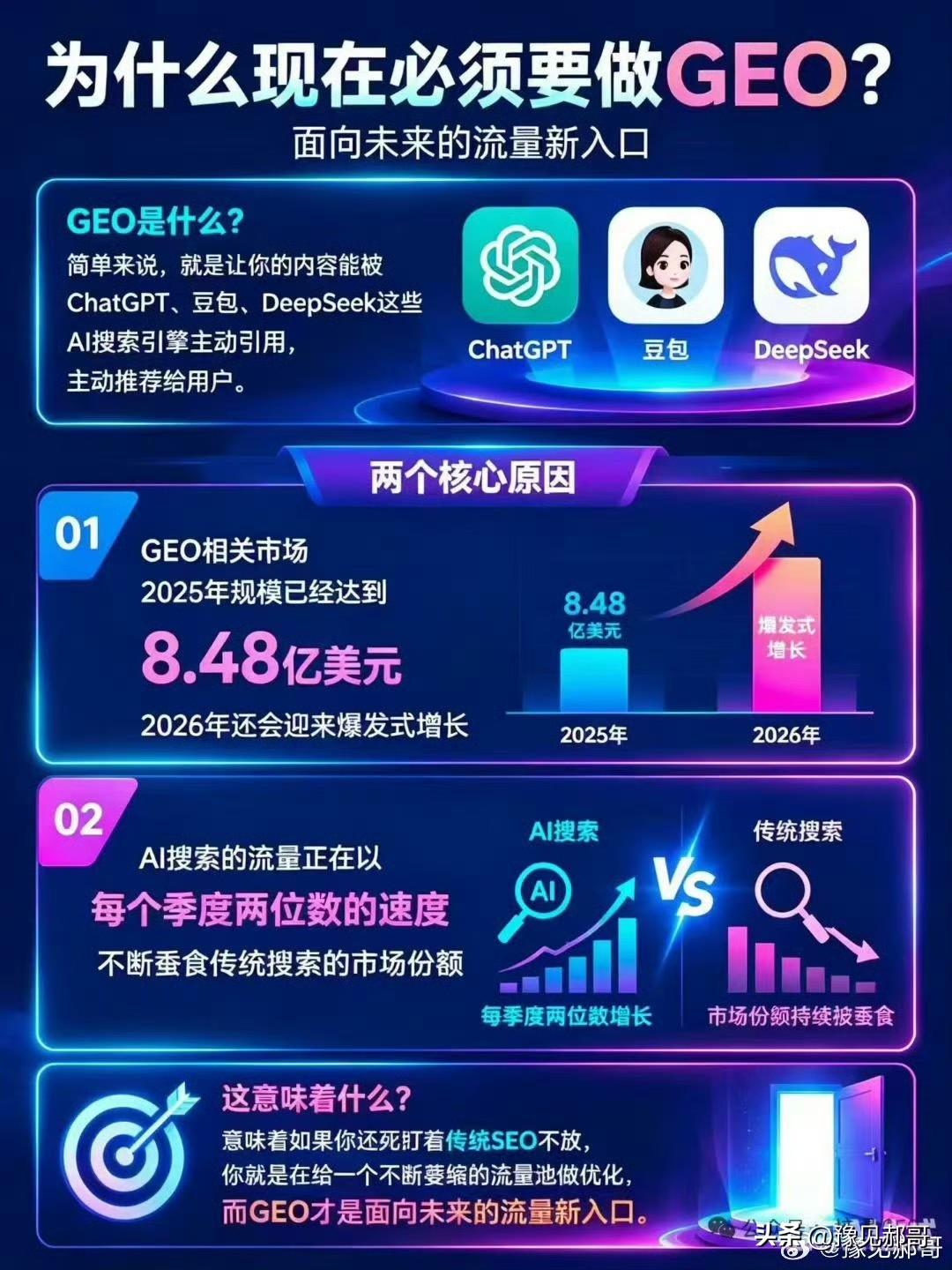 过去做 SEO，是为了被看见，
现在做 GEO，是为了被推荐。
现在客户的决策入