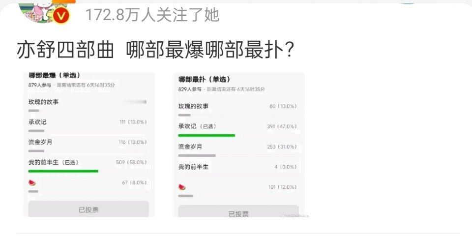 最爆的是《我的前半生》，说《承欢记》最扑就有点离谱了，这部剧还是亦舒四部曲中收视