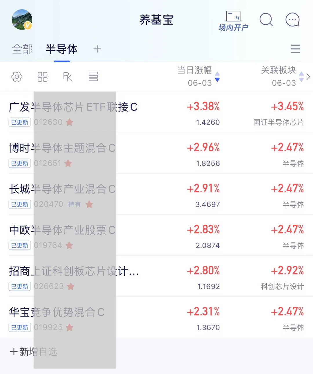 半导体会接力cpo吗