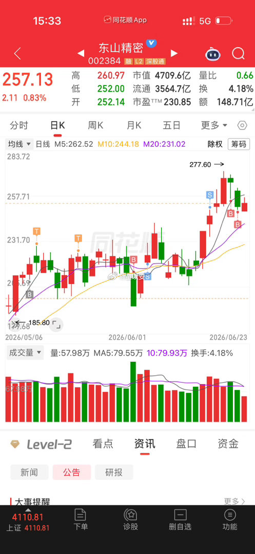又是四千家下跌你们今天是吃肉还是吃面！ 