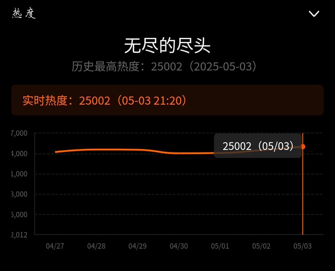 无尽的尽头 25000！！！ ​​​
