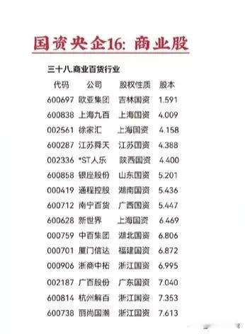 国资背景的科技龙头+通信行业龙头！
注意，国资背景的公司一样会暴雷，特发信息（广