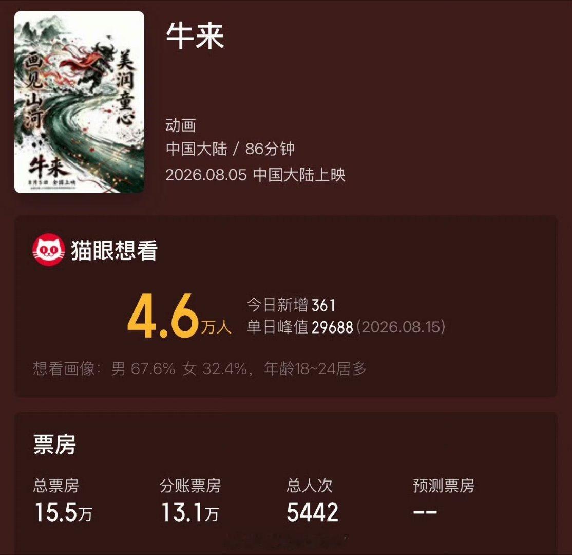 牛来 低俗《牛来》从开始播放起就没有绷住的义务了纯粹是抱着猎奇的心态去看的，真的