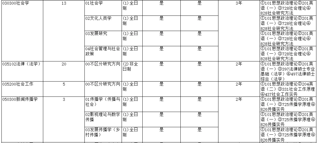 中国农业大学2025年法律硕士招生人数