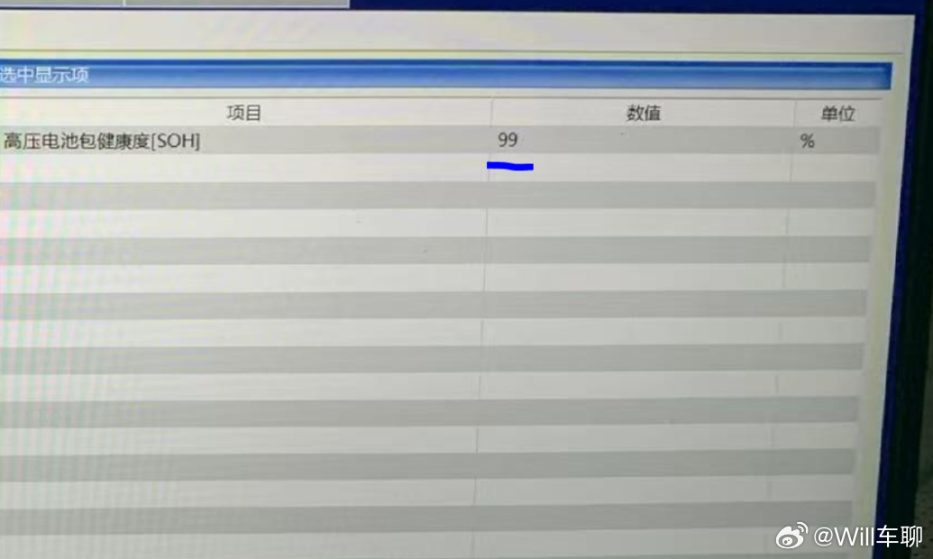 今天智己LS6做保养时候测的电池健康度，宁德时代的三元锂电池，只有95.2%的健