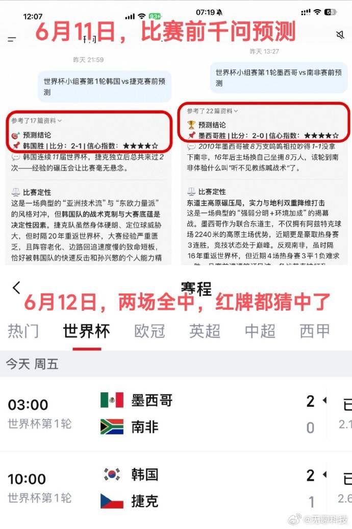 【千问预测比分红牌竟然全中 】今日，2026 美加墨世界杯揭幕战落幕，本场墨西哥