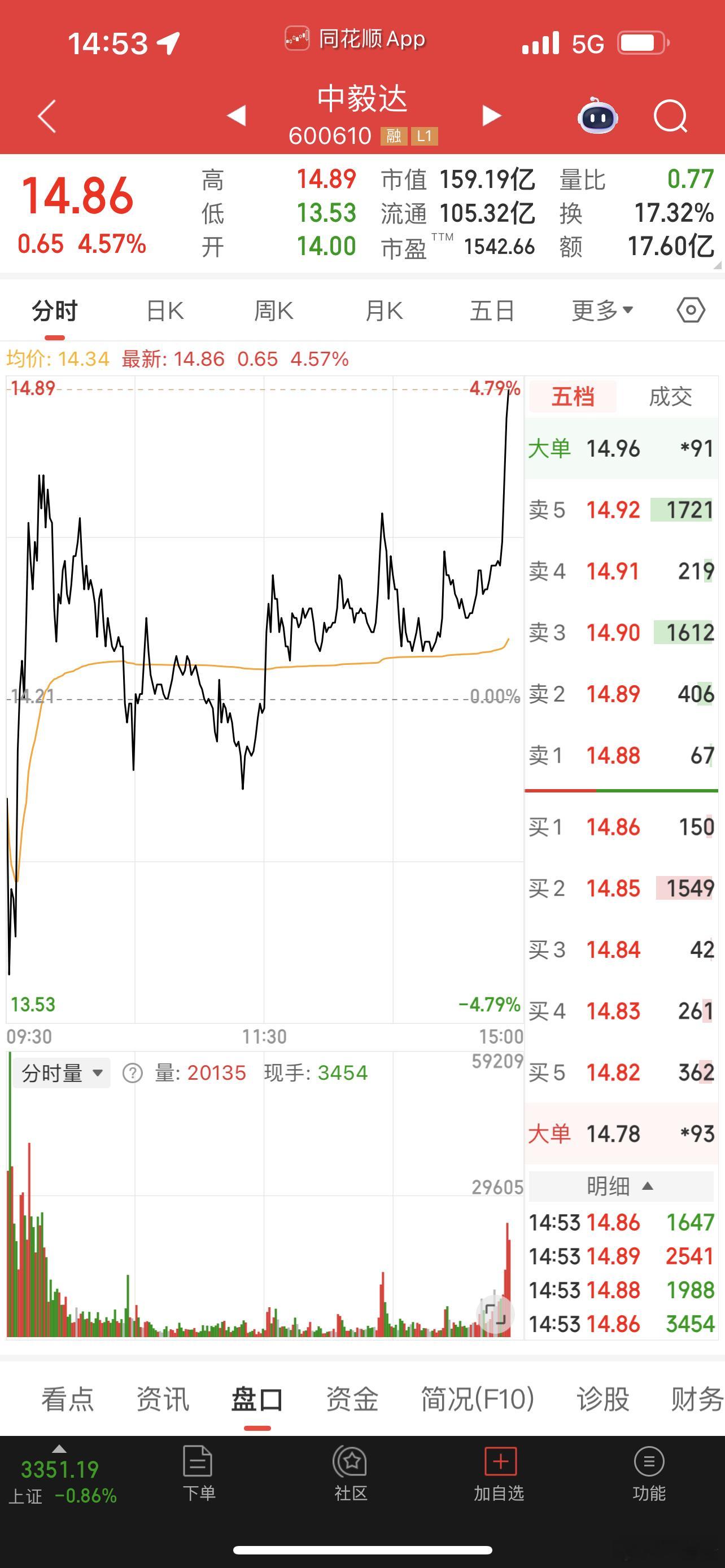 中毅达也拉起来了，庄家实力强，有钱任性！ ​​​