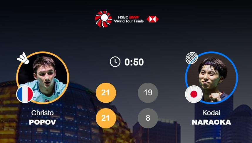 2025年世界羽联年终总决赛 男单 半决赛小波波夫 21-19 21-8 奈良冈