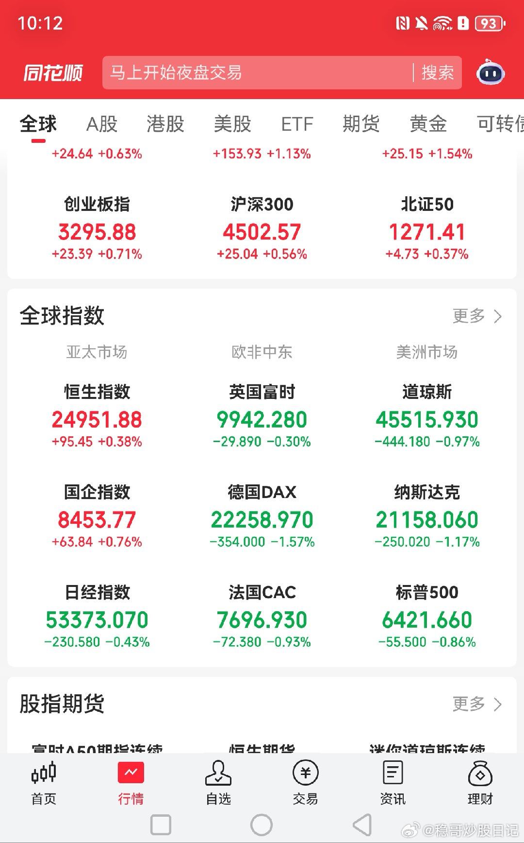 睡了，美股欧洲接着下跌，原油接着上涨，周一新目标干活！！！！黄金关晓彤听分手歌1