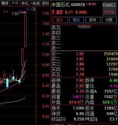 刚刚收盘的A股，“三桶油”又涨停了，再一次创下了历史记录，油气股持续上涨，这说明