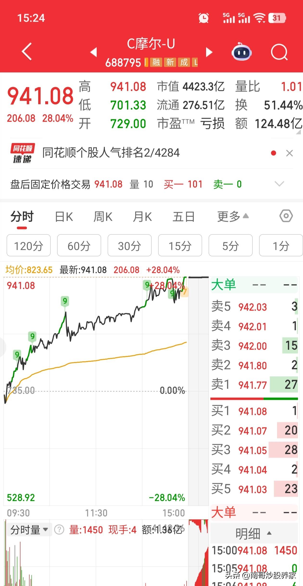 A股各个方面都没有问题，不是一直说要价值投资，长线投资么。

大摩王这是要涨上天