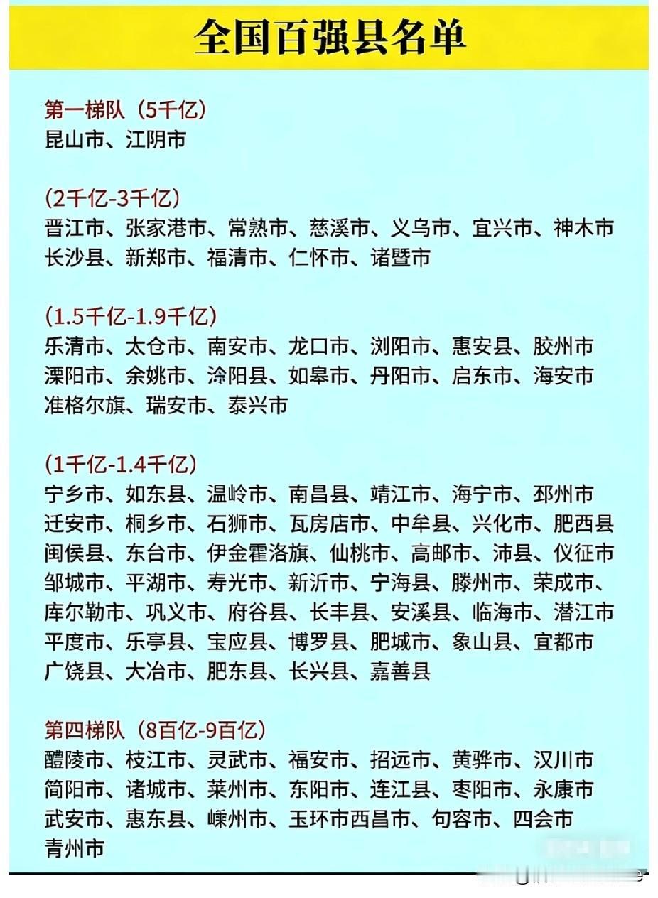 全国百强县名单。
你的省份有几个？