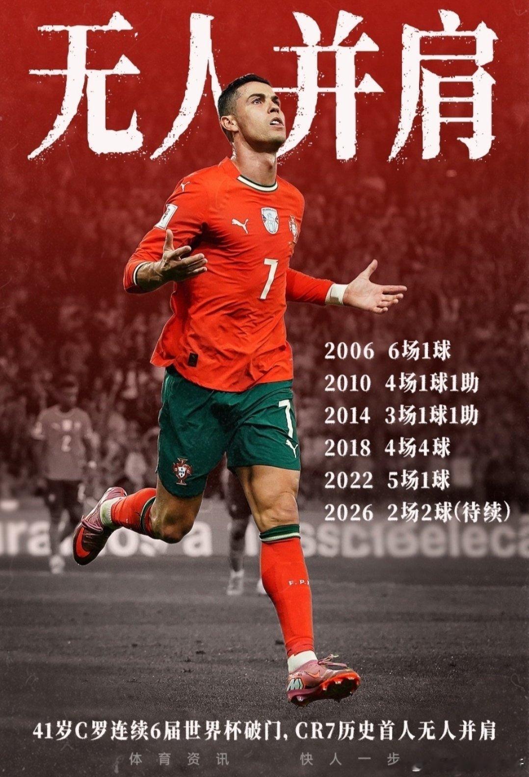 41岁C罗直面退役争议太戳心！23年始终逃不开同一种舆论，没进球就被指责年纪大该