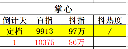 两个片花 预热了两天 干巴的预热流程 干巴的效果一姐你自己加油其实无所谓 又不是