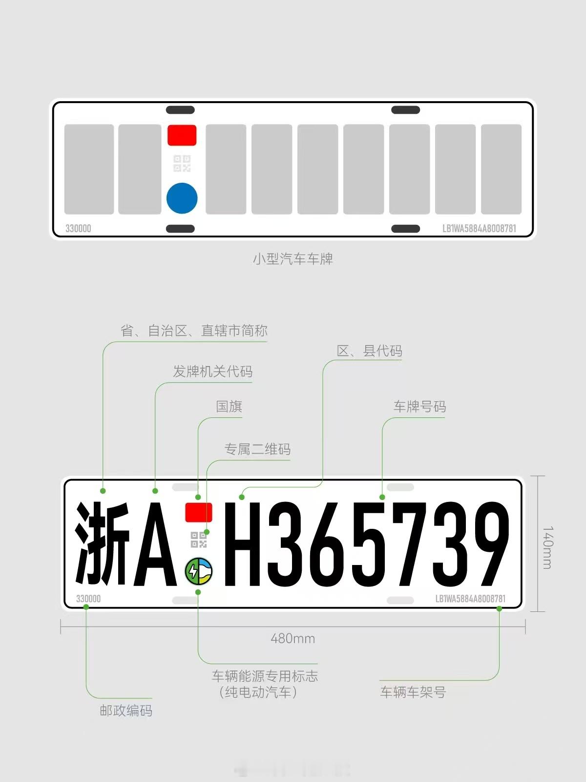 新能源车牌这样设计如何？新能源汽车 ​​​