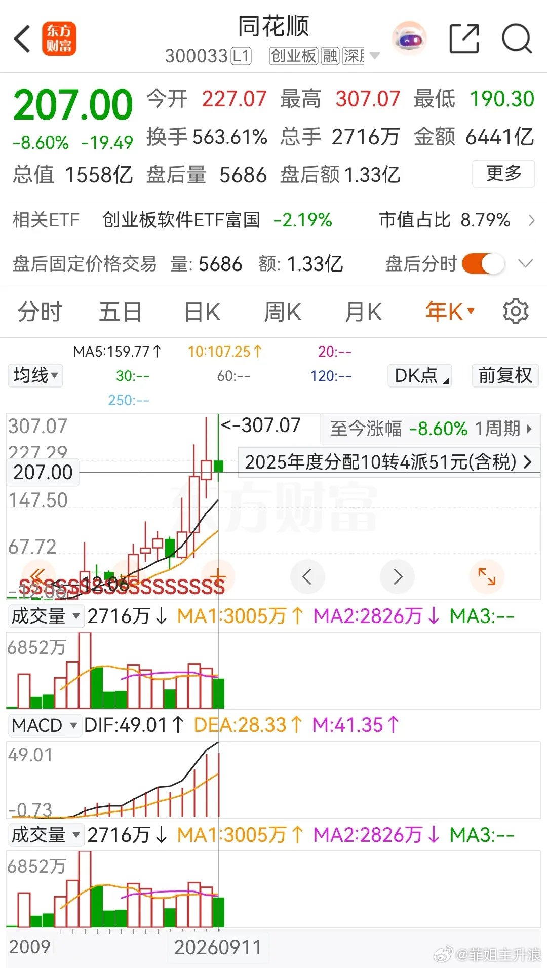 三大互联网券商深度对比：东财、同花顺、指南针今年表现与业绩复盘创业板三只互联网券
