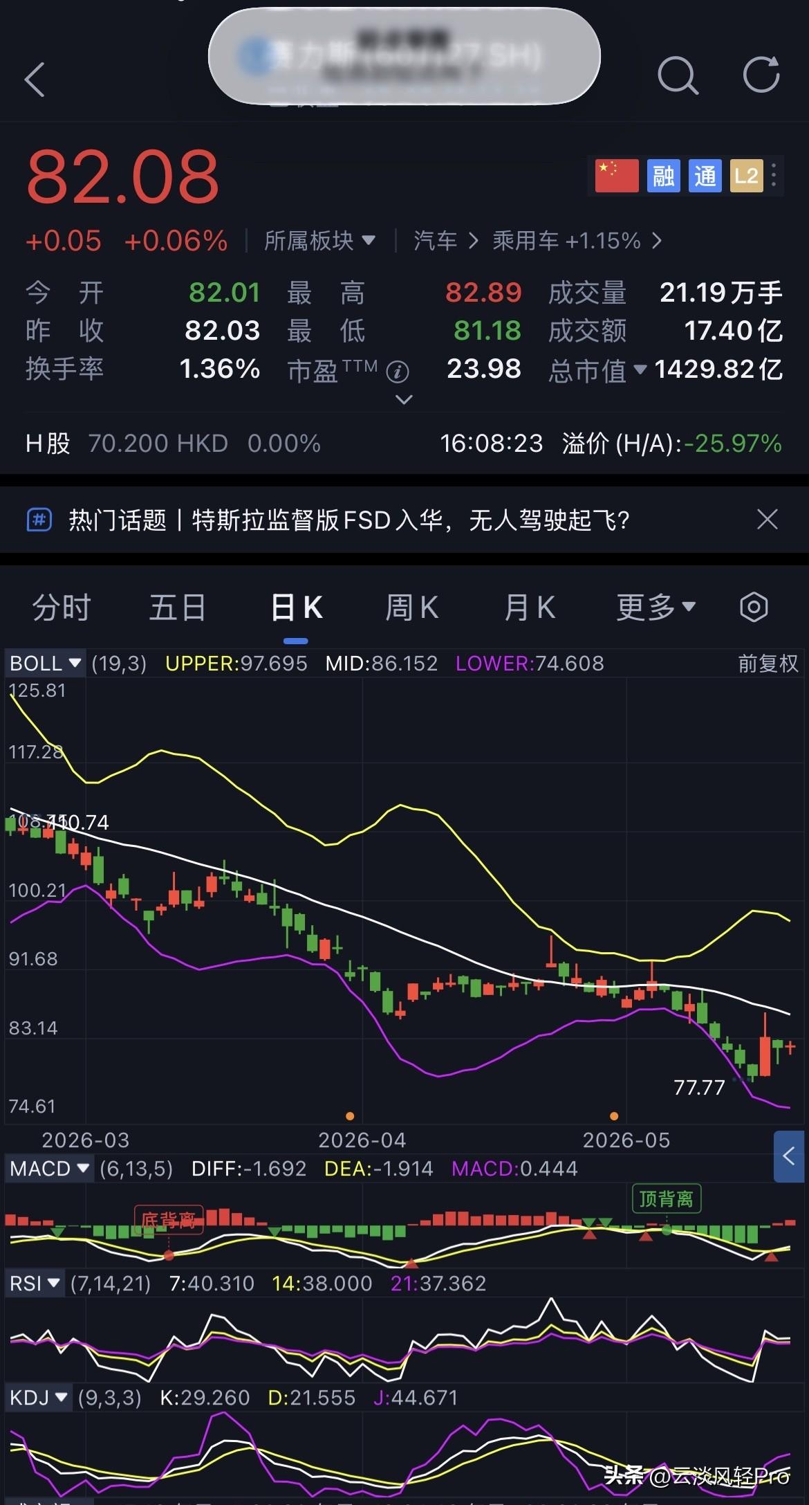 D71-赛力斯，未操作
继续坚定持有赛力斯。
今日赛力斯开盘82.01元，盘中最
