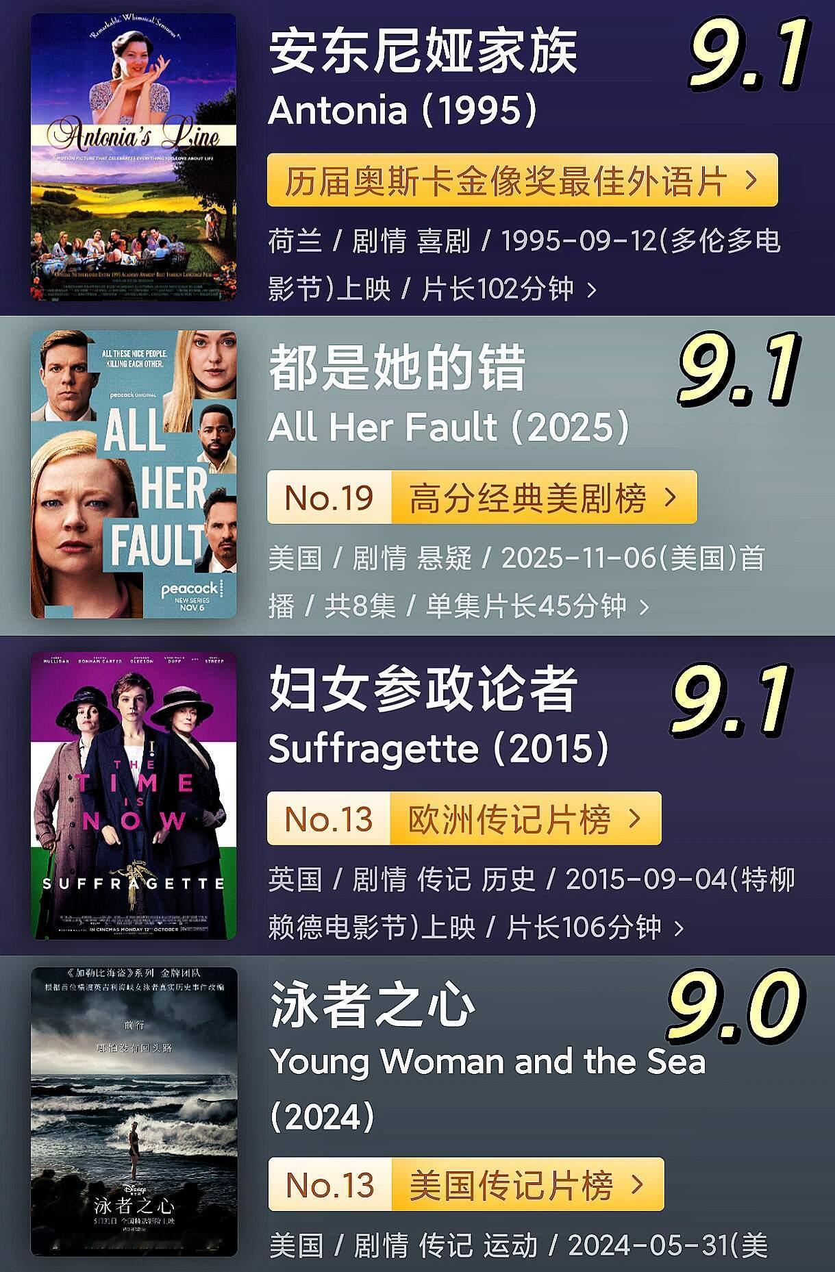 36部高分「女本位」影视作品推荐！！！ ​​​