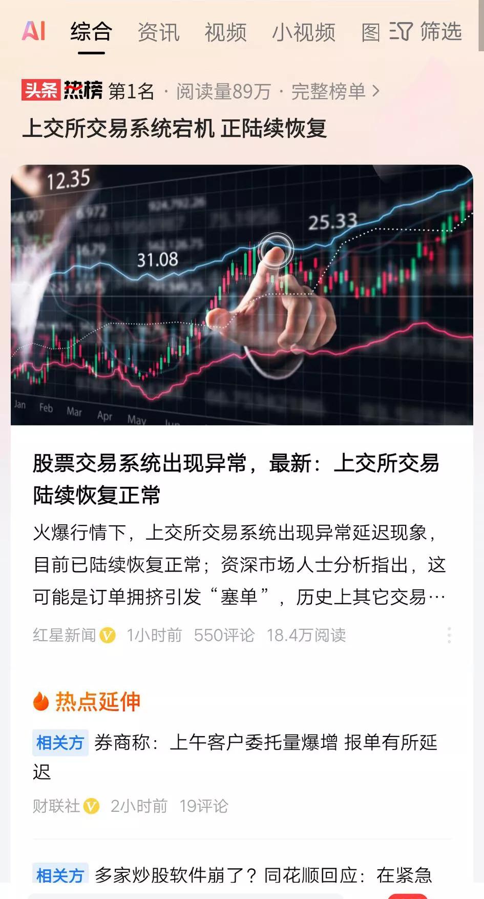 如果股票市场能赚钱，可能大多数人连下单的机会都没有！！！(来自网络)

想想15