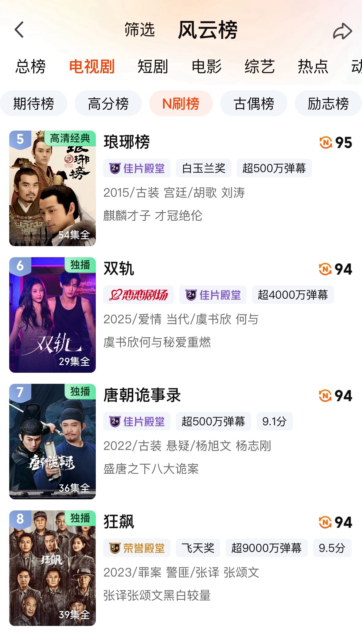 wok，虞书欣《双轨》太牛了❗️进入爱奇艺N刷榜第六了海外爆完国内热度涨不停，长