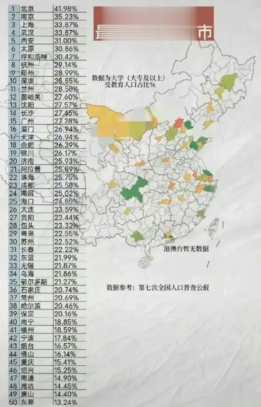 中国🇨🇳受教育程度最高的50座城市分布图表（数据受教育程度为大专及以上）