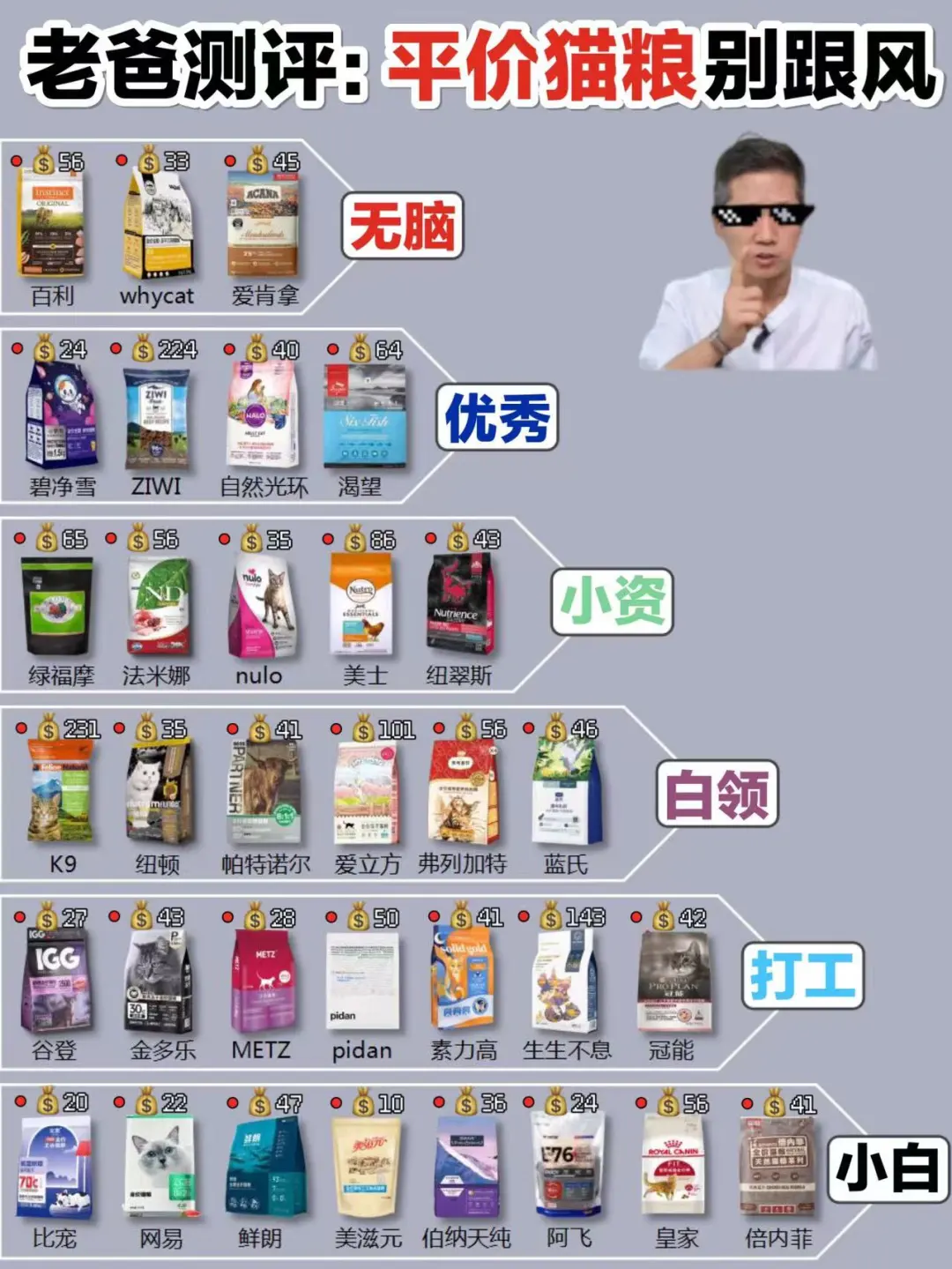 听老爸建议：2024新品猫粮不要盲目跟风！