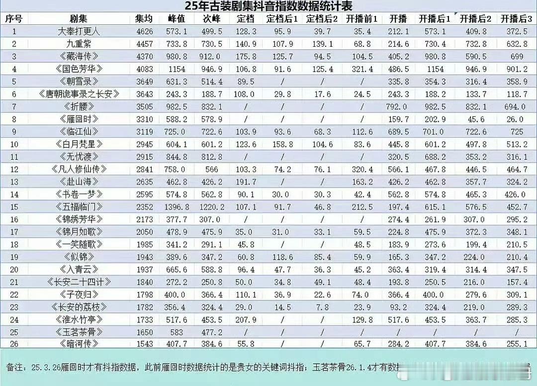肖战《十日终焉》相关数/据，什么水平？十日终焉长安二十四计海报