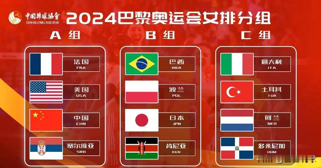女排奥运会分组出炉，中国队想要顺利晋级，可以这样打：
1. 与美国队就用“田忌赛