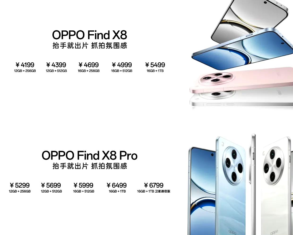 OPPO find X8这售价压力给到小米15
卢伟冰：12+256  4099