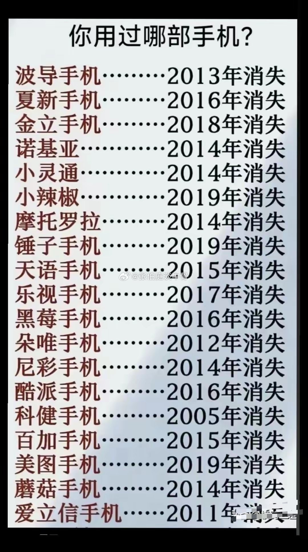 你们用过那种手机📱！中国历史纪年简表 科普一下中国历史纪年表 手机品牌发展史 