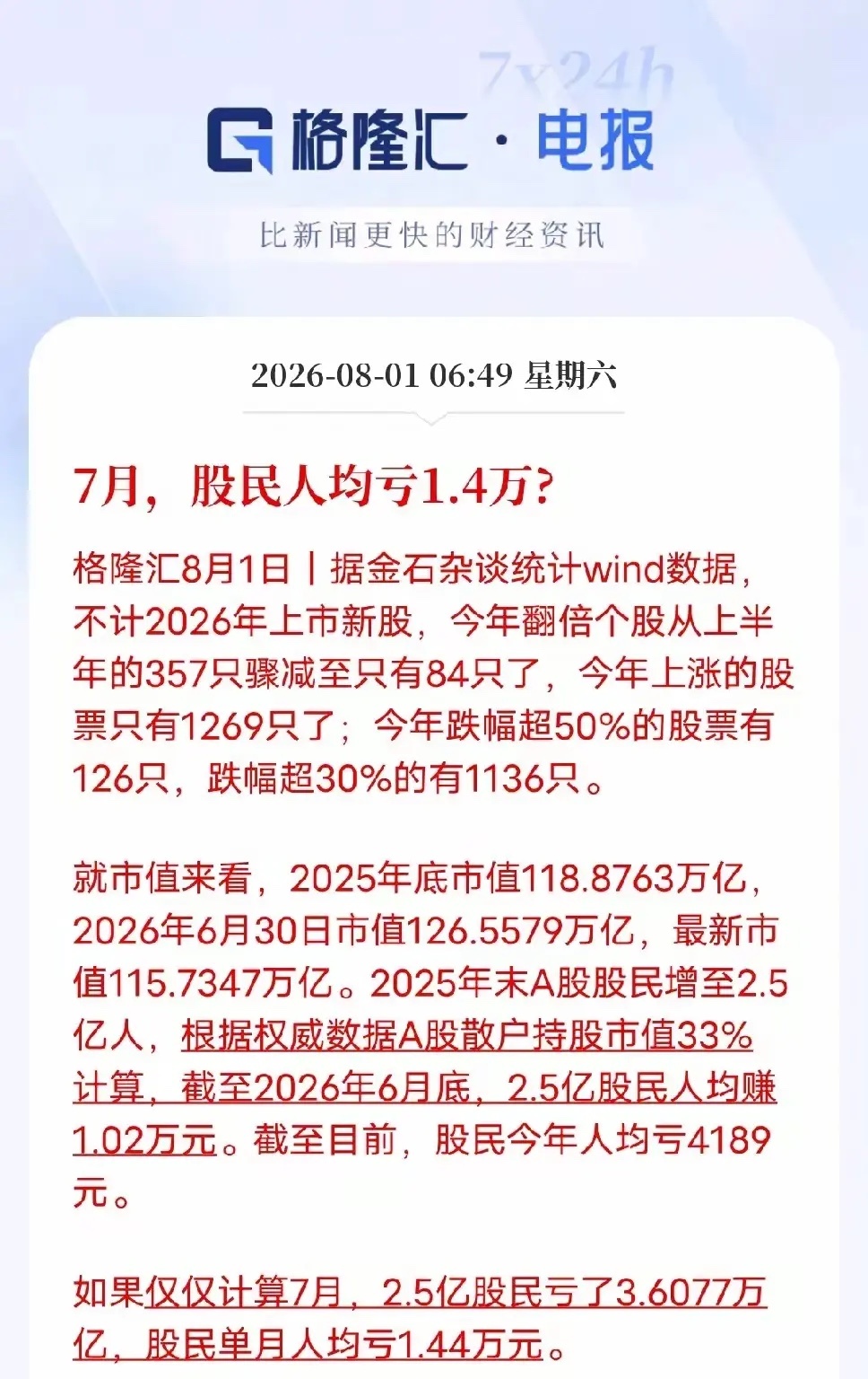 七月行情落下帷幕，统计显示股民人均亏损1.4万元。盘面分化极其明显，重仓科技板块