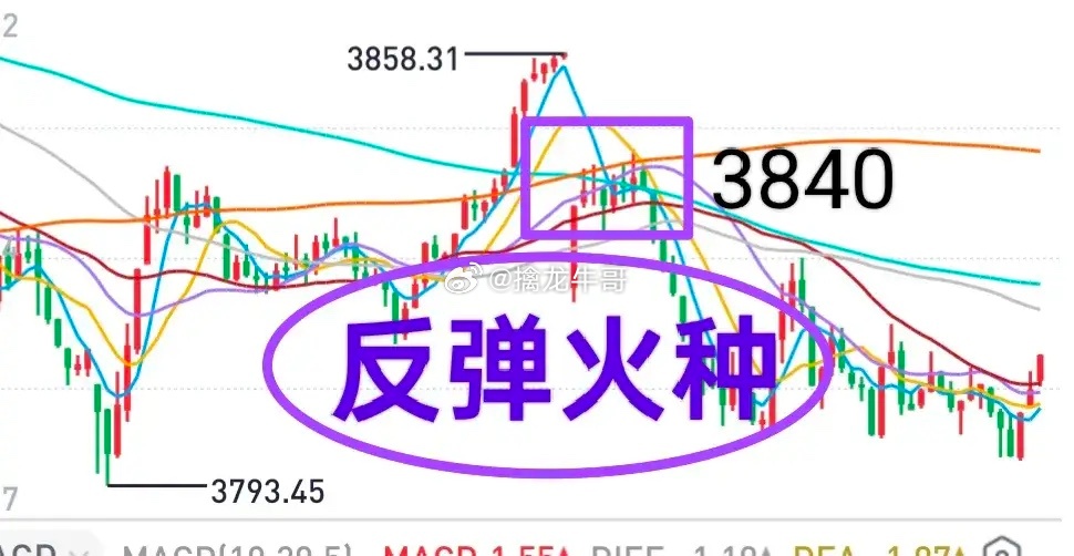 A股：大盘如期下跌，收阴！沪市成交金额再次缩到了万亿以下，明天怎么看？科技板块还