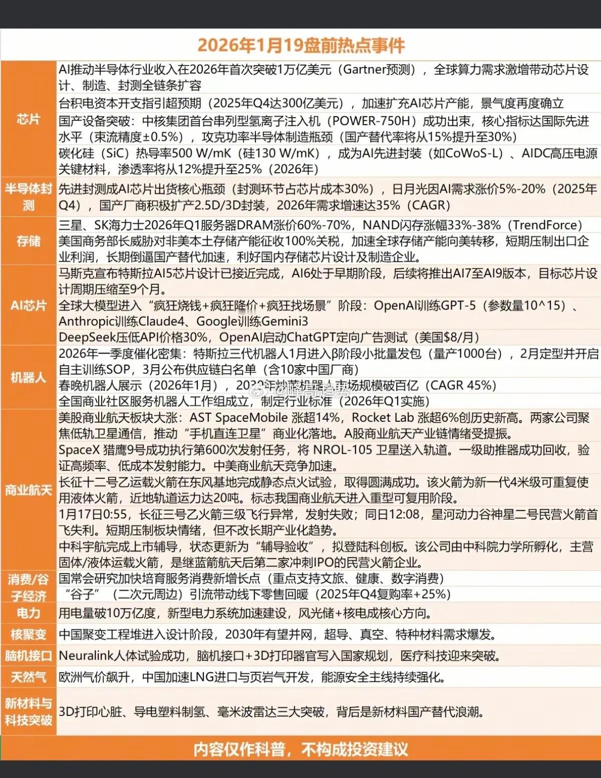 1.19周一  盘前  财经热点事件！1.芯片，半导体封测2.人工智能，AI芯片