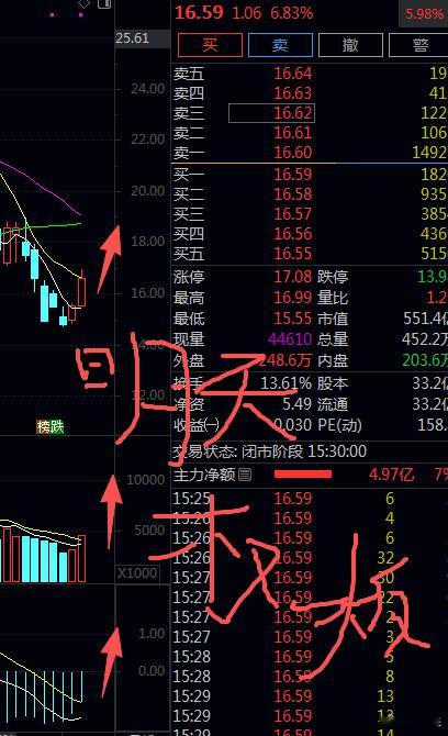 个股异动AI算力A股复盘  明天直接板了，评论区518 