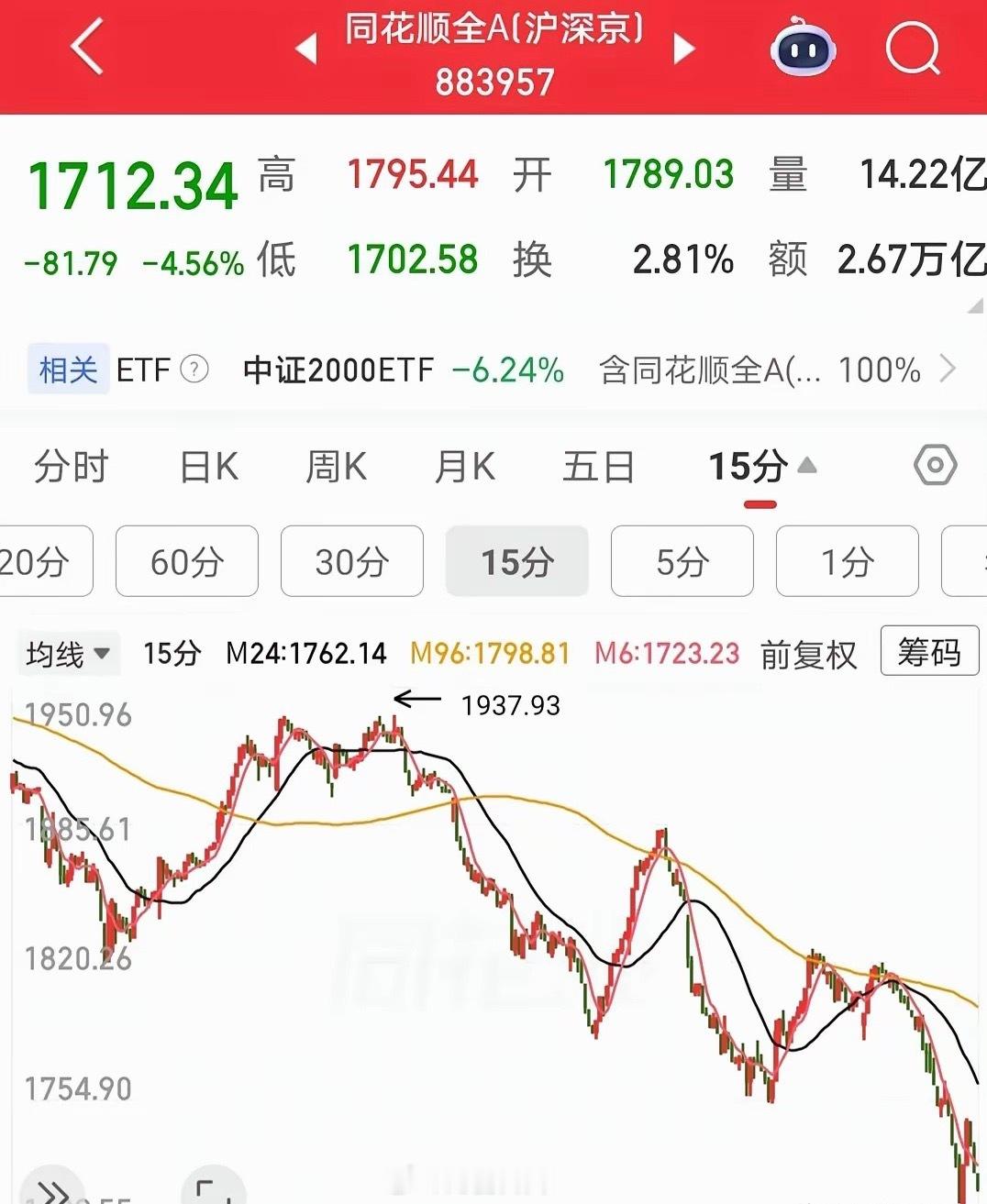 今日沪指、深成指、科创板块全线走弱，市场整体进入超跌区间，超跌修复反弹行情随时会