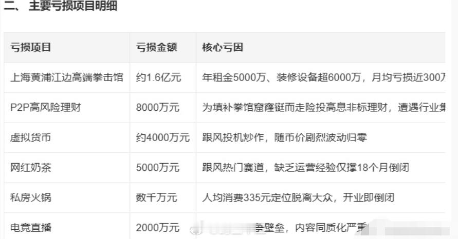 邹市明2亿理财亏损始末a股 从拳王邹市明创业亏损项目看，还是A股炒股好一些1.亏