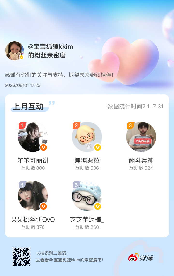 感谢有你们的陪伴与支持，期望未来继续相伴～网页链接微博亲密度粉丝亲密度