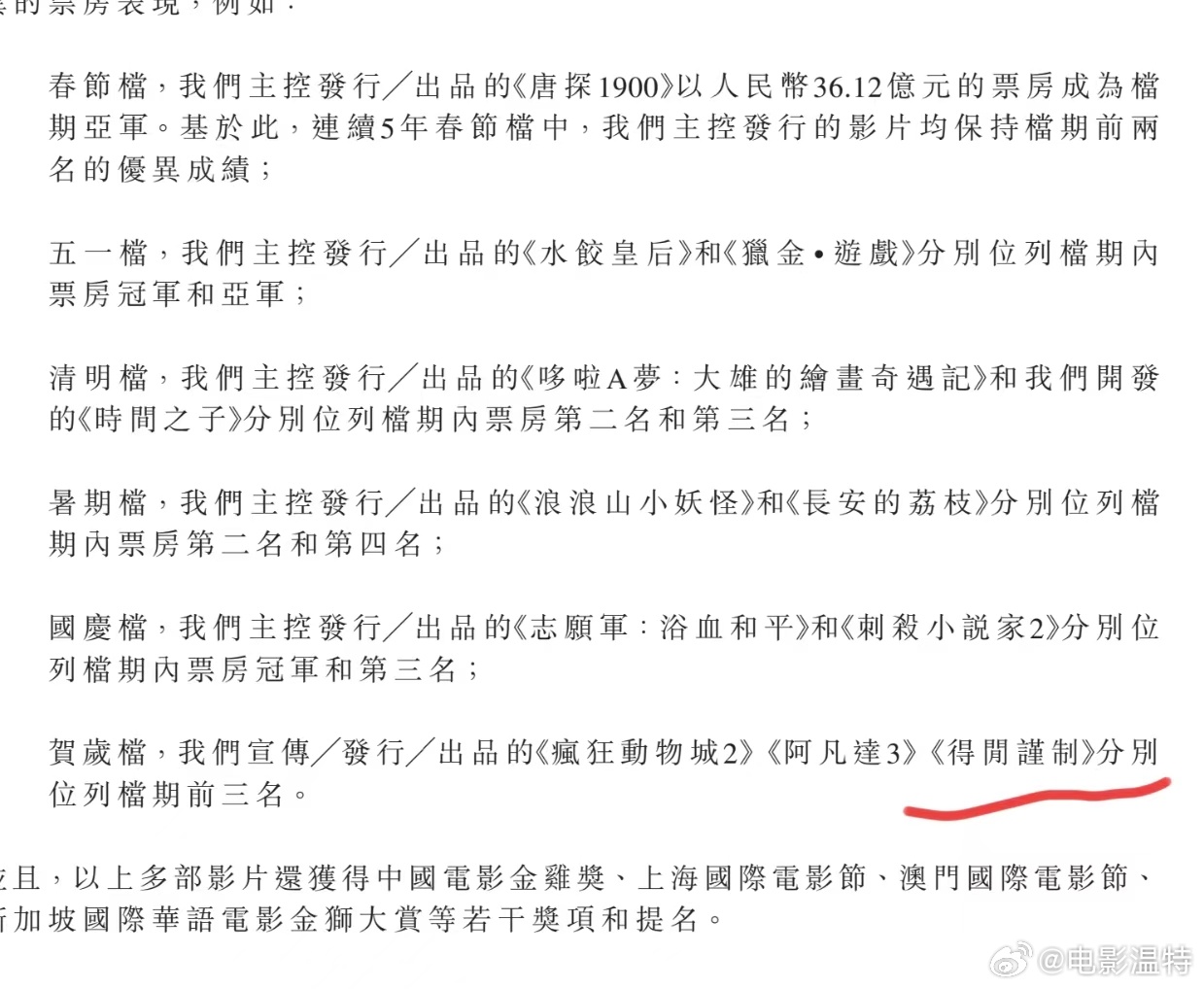 听听温特怎么说 猫眼娱乐2025年全年业绩公告提到了《得闲谨制》贺岁档第三名。春