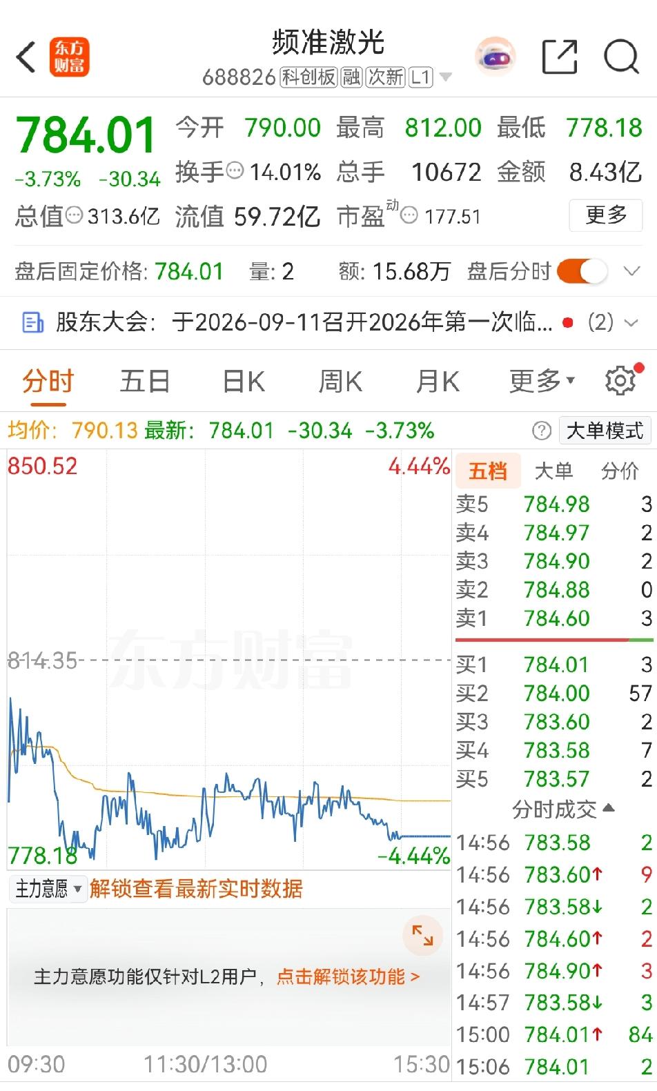 今年炒股票，十有八九会亏钱，但新股上市首日却是风风火火！大幅高开的比比皆是，像今