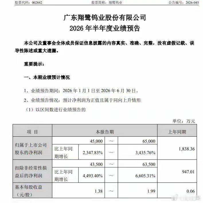 炸裂！002842，净利最多预增超34倍！多家A股，业绩预增超10倍7月10日晚