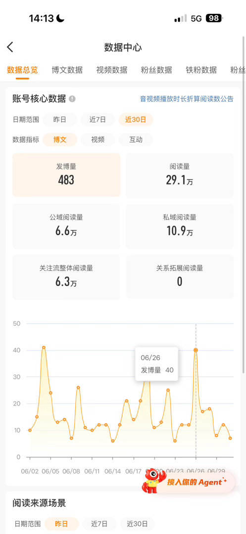 我这都还没掉黄 这几天太忙了如果掉了两天内也追回来！ 📊都在做rw也在做 