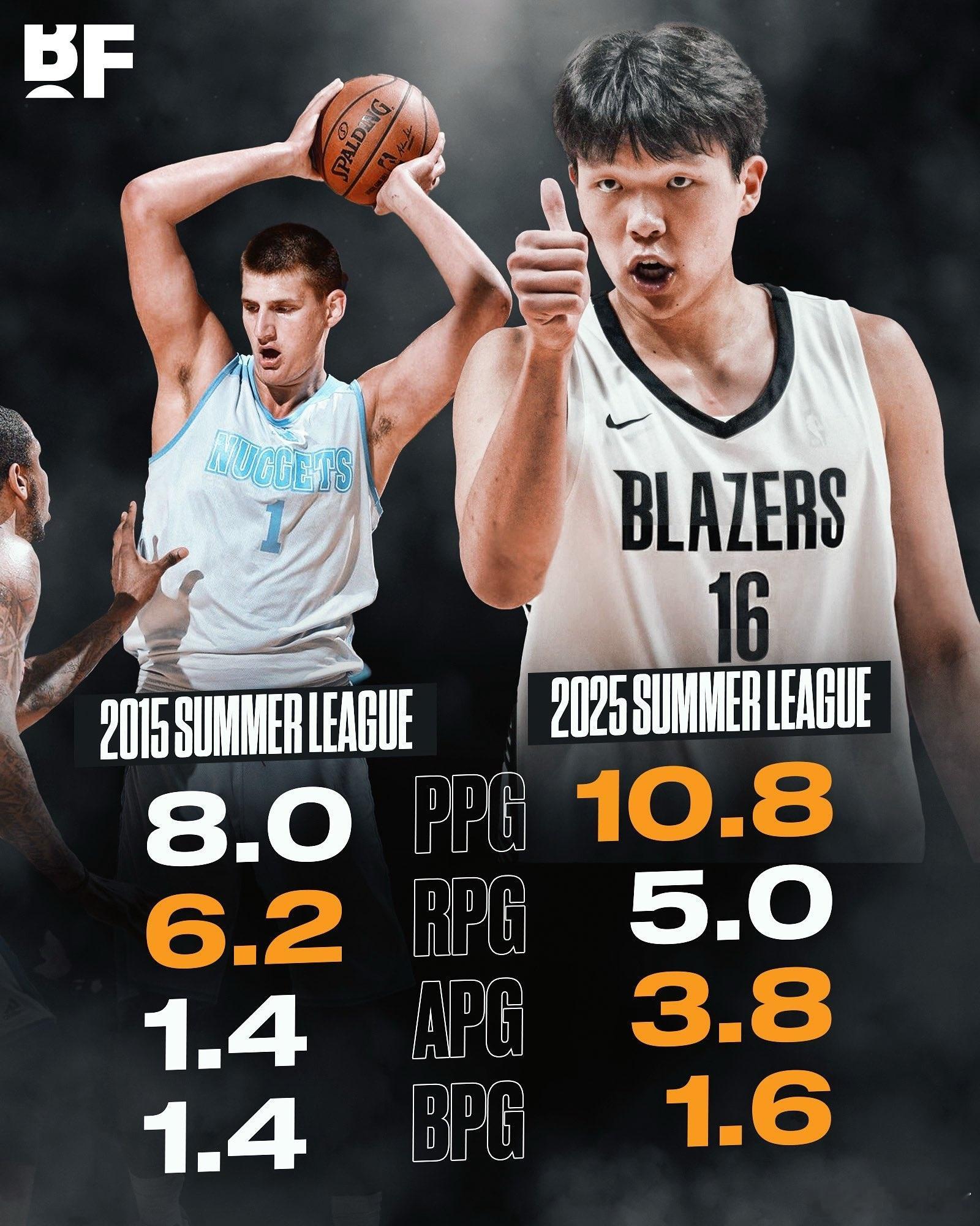 杨瀚森[超话] 中国约基奇的名号也不是吹的——2025年夏季联赛的杨瀚森 vs.