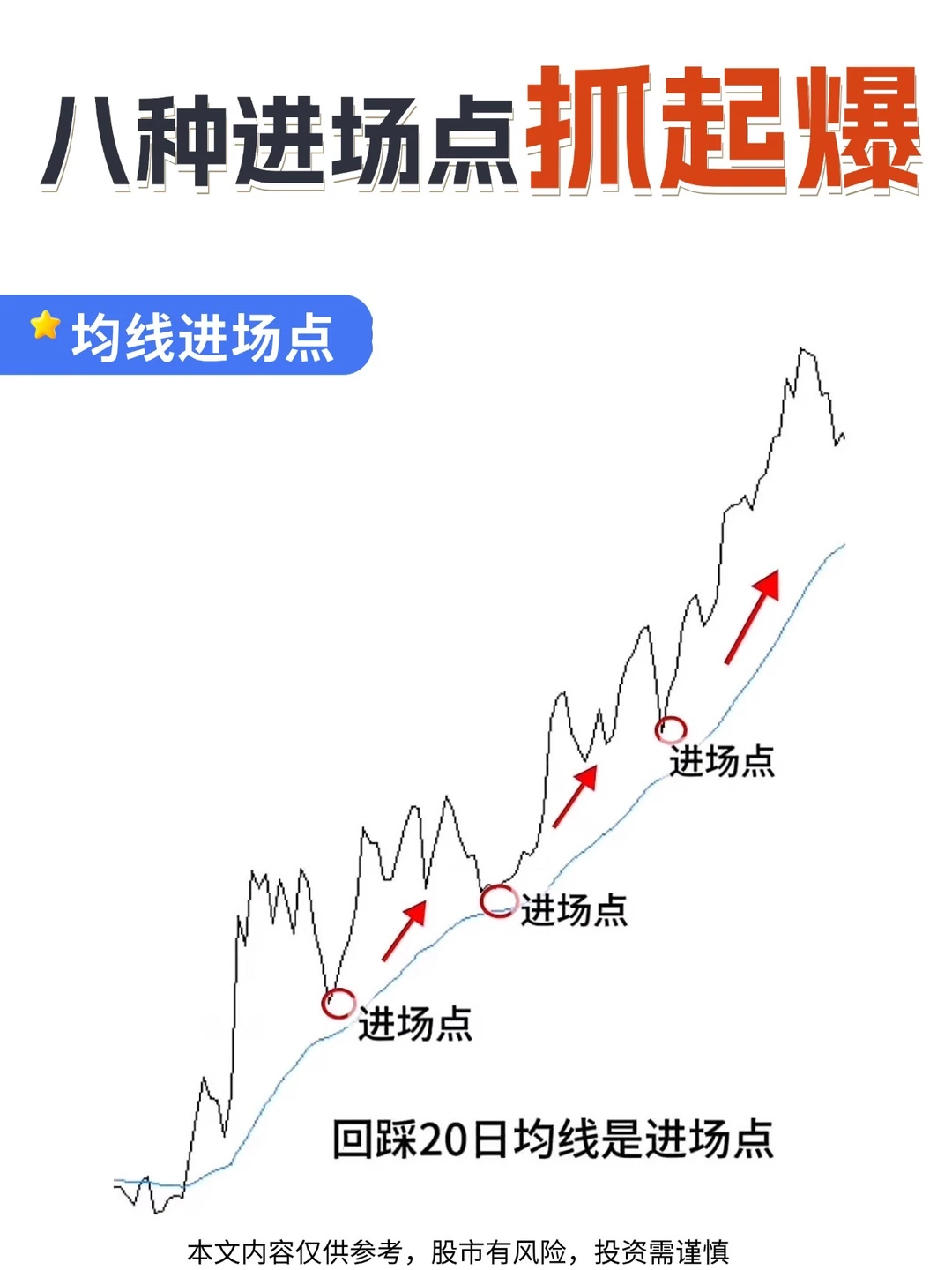 ✅八种进场点，抓起爆