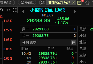 纳指期货大跌，算力要开始调整了，从算力里边出来的资金不会去白酒，会来航天。 